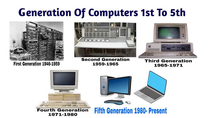 Generation of computer